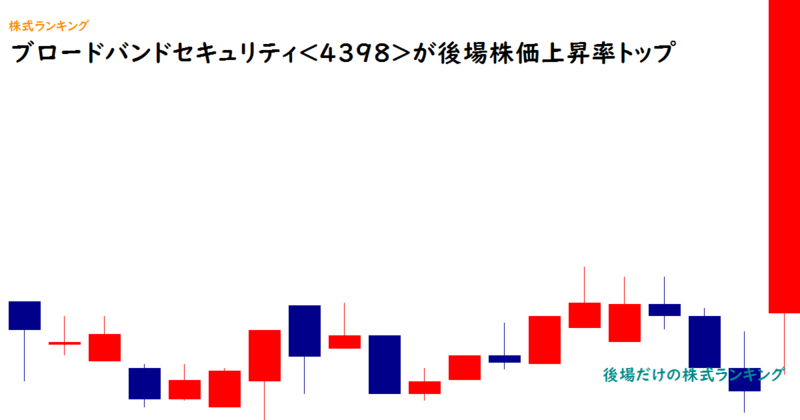 ブロードバンドセキュリティ<4398>が後場株価上昇率トップ