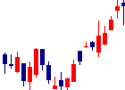 ベストワンドットコムが2022/02/10後場株価上昇率39位 ベストワンドットコム<6577>日足チャート