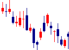ENECHANGEが2022/02/10後場株価上昇率46位 ENECHANGE<4169>日足チャート