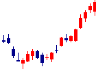 紀陽銀行<8370>日足チャート