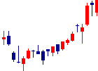 山梨中央銀行<8360>日足チャート