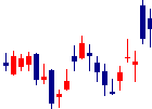 ワンキャリアが2022/02/16後場株価上昇率21位 ワンキャリア<4377>日足チャート