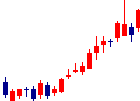 Shinwa Wise Holdingsが2022/02/16後場株価上昇率34位 Shinwa Wise Holdings<2437>日足チャート