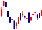 Gunosyが2022/02/16後場株価上昇率45位 Gunosy<6047>日足チャート