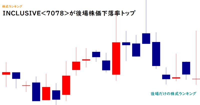 INCLUSIVE<7078>が後場株価下落率トップ