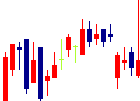 オルトプラスが2022/02/17後場株価下落率22位 オルトプラス<3672>日足チャート