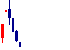 ライトワークスが2022/02/17後場株価下落率31位 ライトワークス<4267>日足チャート