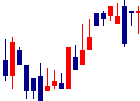 極東証券<8706>日足チャート