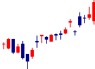タツモが2022/02/18後場株価上昇率35位 タツモ<6266>日足チャート