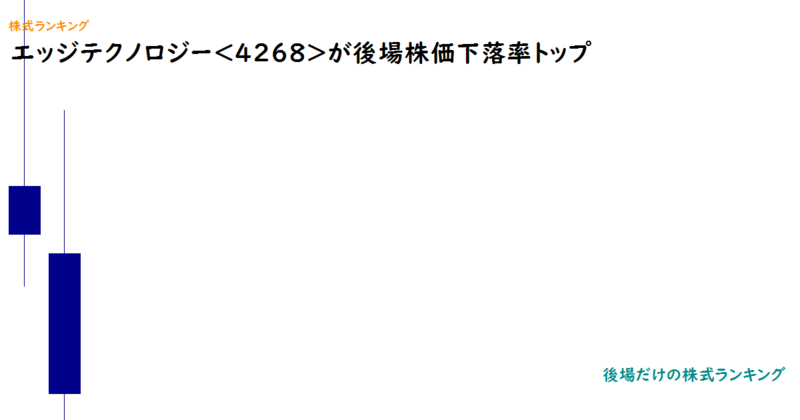 エッジテクノロジー<4268>が後場株価下落率トップ