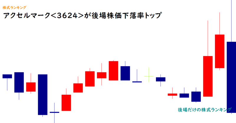 アクセルマーク<3624>が後場株価下落率トップ