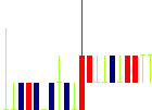 RISE<8836>日足チャート
