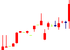 豊トラスティ証券<8747>日足チャート