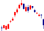 群馬銀行<8334>日足チャート