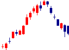 紀陽銀行<8370>日足チャート
