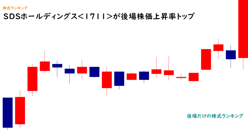 SDSホールディングス<1711>が後場株価上昇率トップ