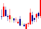 クリングルファーマ<4884>日足チャート