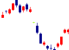FRONTEO<2158>日足チャート