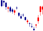 セルソース<4880>日足チャート