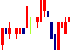 中小企業ホールディングス<1757>日足チャート