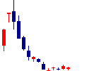 ライトワークス<4267>日足チャート