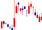 FRACTALE<3750>日足チャート
