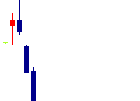 BeeX<4270>日足チャート