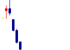 BeeX<4270>日足チャート