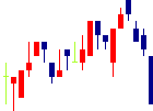 ポプラ<7601>日足チャート