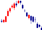紀陽銀行<8370>日足チャート