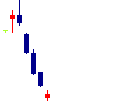 BeeX<4270>日足チャート