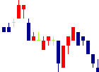 ソフトフロントホールディングス<2321>日足チャート