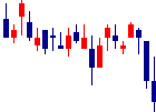 光世証券<8617>日足チャート