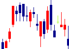 前澤化成工業<7925>日足チャート