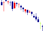 大東銀行<8563>日足チャート