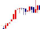 日本ハウズイング<4781>日足チャート