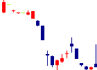 フューチャーリンクネットワーク<9241>日足チャート