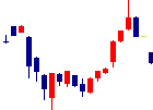 グッドライフカンパニー<2970>日足チャート