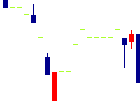 CAPITA<7462>日足チャート