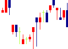 フルスピード<2159>日足チャート