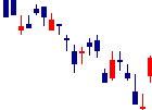 松井証券<8628>日足チャート