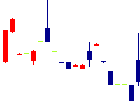 光陽社<7946>日足チャート