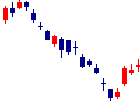 紀陽銀行<8370>日足チャート