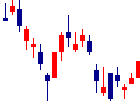 わかもと製薬<4512>日足チャート