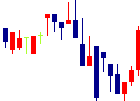 日水製薬<4550>日足チャート