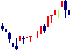 リズムが2022/03/31後場株価下落率26位 リズム<7769>日足チャート