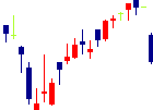 ファルテックが2022/03/31後場株価下落率36位 ファルテック<7215>日足チャート