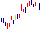 ホシザキ<6465>日足チャート