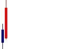 ノバック<5079>日足チャート