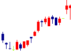 モビルス<4370>日足チャート